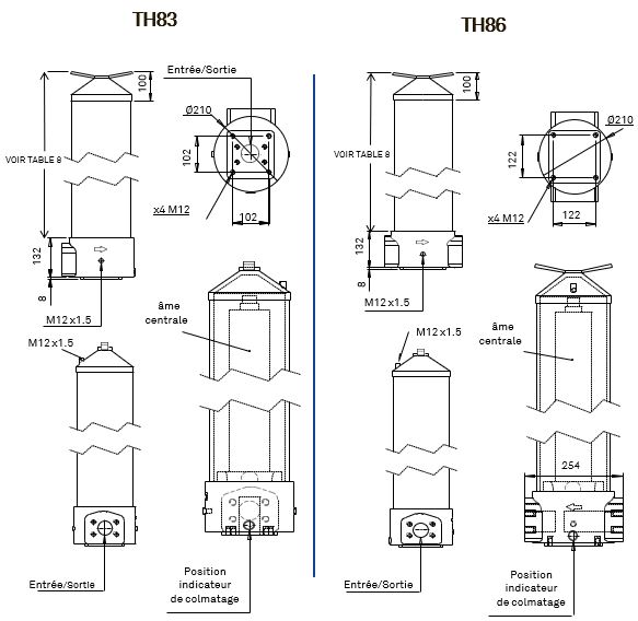 CORPS HYDRAULIQUE PRESSION